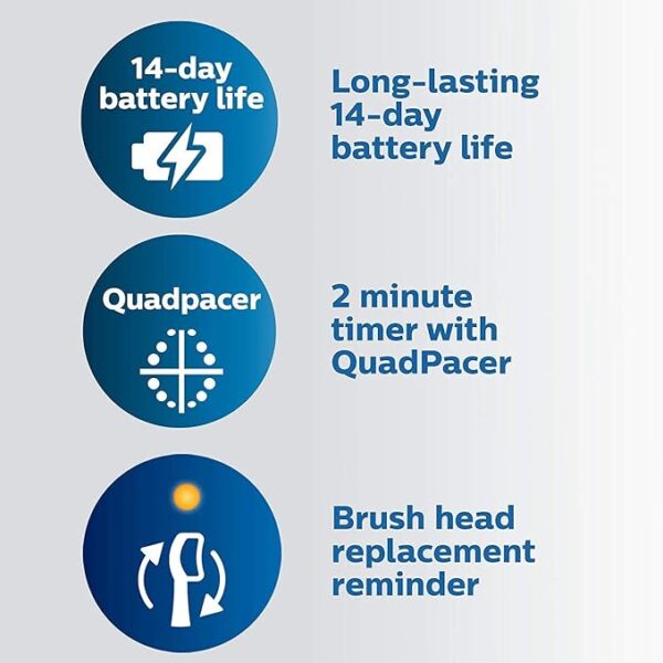 Rechargeable Electric Toothbrush, with Pressure Sensor, - Image 5